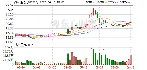 诚邦股份拟定增募资不超1亿 提升嵌入式存储器产能